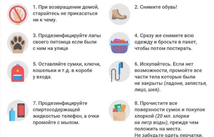 Действия против коронавируса COVID-19