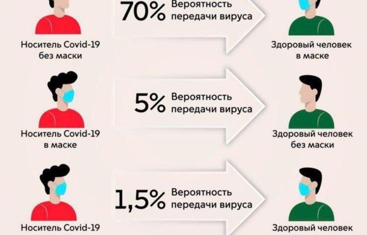 ВОЗ изменила рекомендации по ношению масок