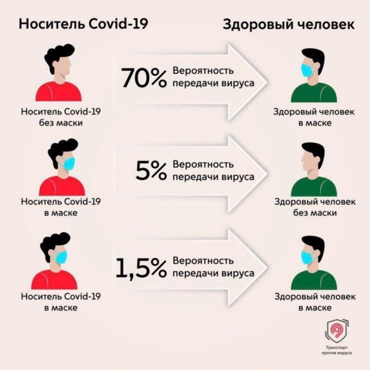 ВОЗ изменила рекомендации по ношению масок