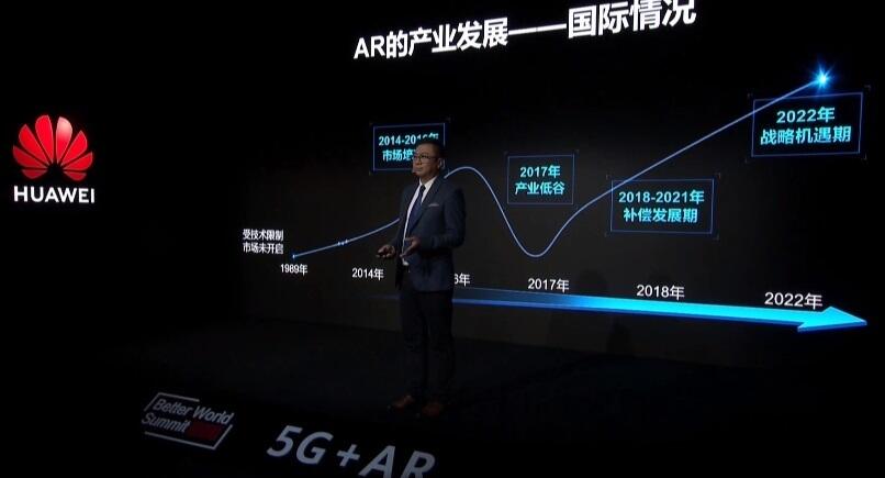 Шэньчжень станет городом мечты: как развиваются технологии 5G + AR. Фото: скриншот