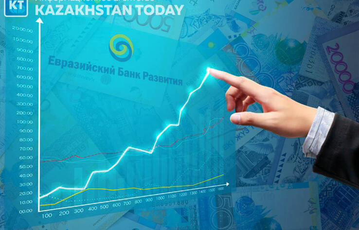Евразийский банк развития прогнозирует рост экономики Казахстана в 2022 году на уровне 4,2%