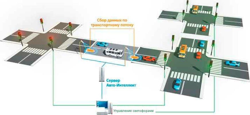 Технические новшества появились на дорогах в двух городах РК . Фото: kolesa.kz