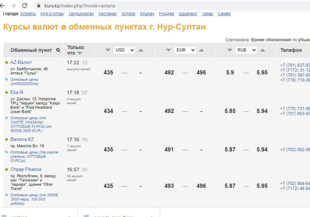 В обменных пунктах Нур-Султана нет долларов