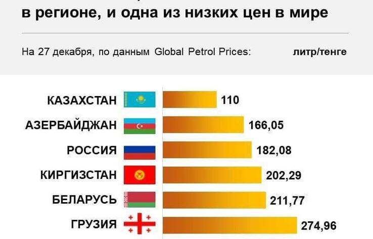 Требовать вернуть цену в 60 тенге за литр по меньшей мере странно - Чеботарёв о росте цен на сжиженный газ