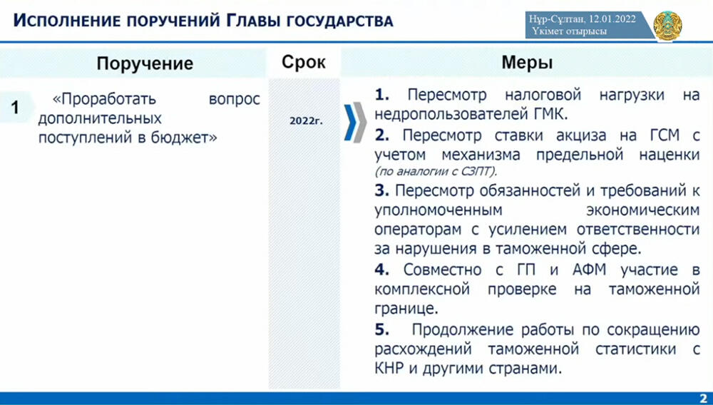 Заседание правительства Казахстана 12.01.2022 (инфографика). Фото: кадр из видео youtube/PrimierMinister_kz