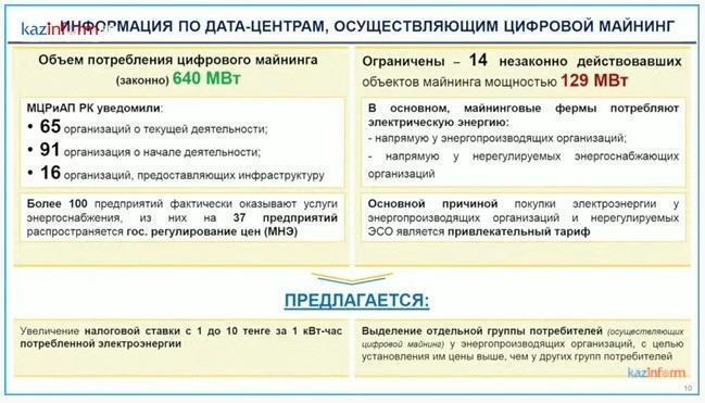 Қазақстанда майнерлерге салынатын салықты 10 есеге арттыруы мүмкін. Сурет: ҚР Үкіметі отырысы бейнетрансляциясынан скриншот