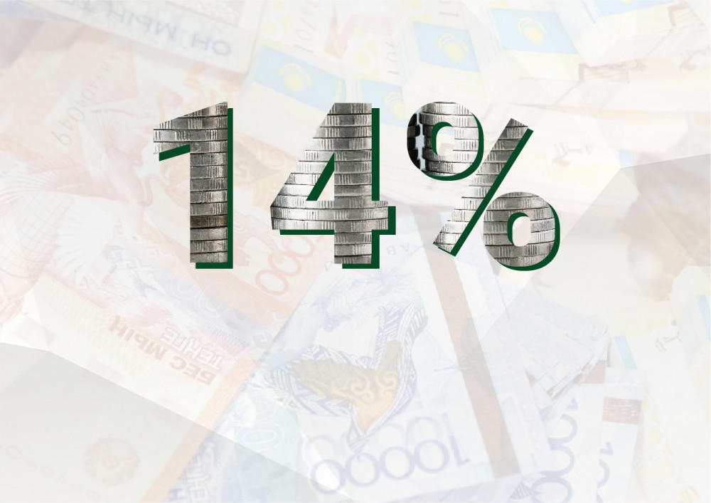 Ұлттық Банк базалық мөлшерлеме бойынша шешім қабылдады