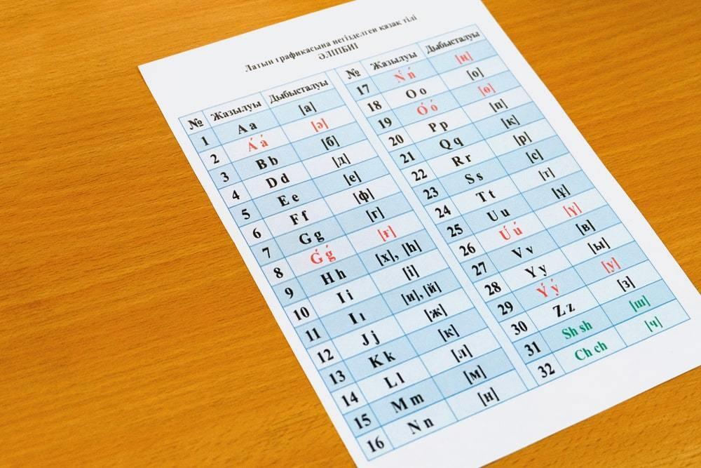 Токаев о переходе на латиницу: не следует торопиться