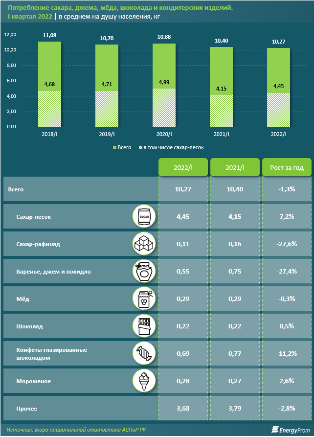 дефицит казахстана