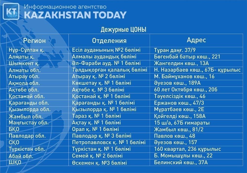 Қазақстанда 1 шілдеден бастап сенбі күндері кезекші ХҚКО жұмыс істейтін болады