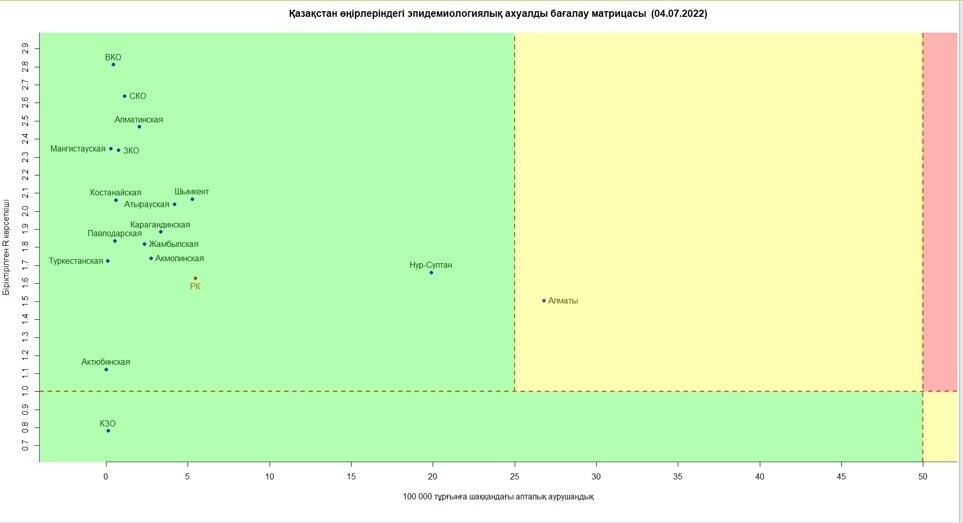 Алматы перешел в "желтую" зону по темпам распространения коронавируса. Фото: hls.kz