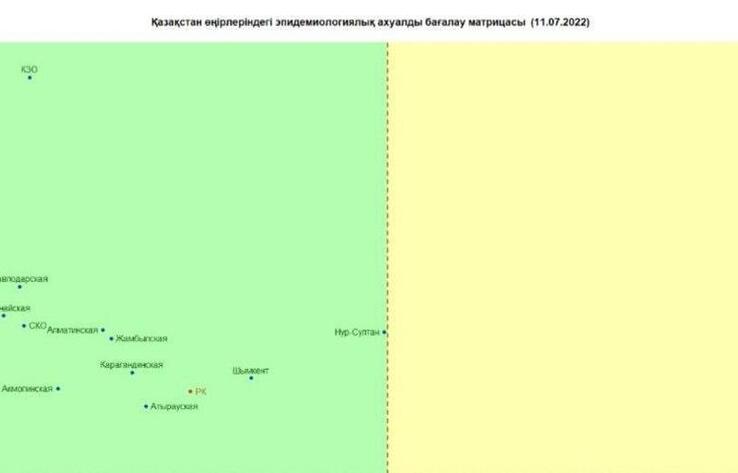 Алматы коронавирус бойынша "қызыл" аймаққа жақын