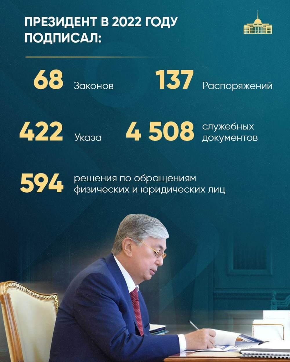 68 законов и 238 часов в самолете: итоги деятельности Токаева за 2022 год. Фото: Telegram/bort_01