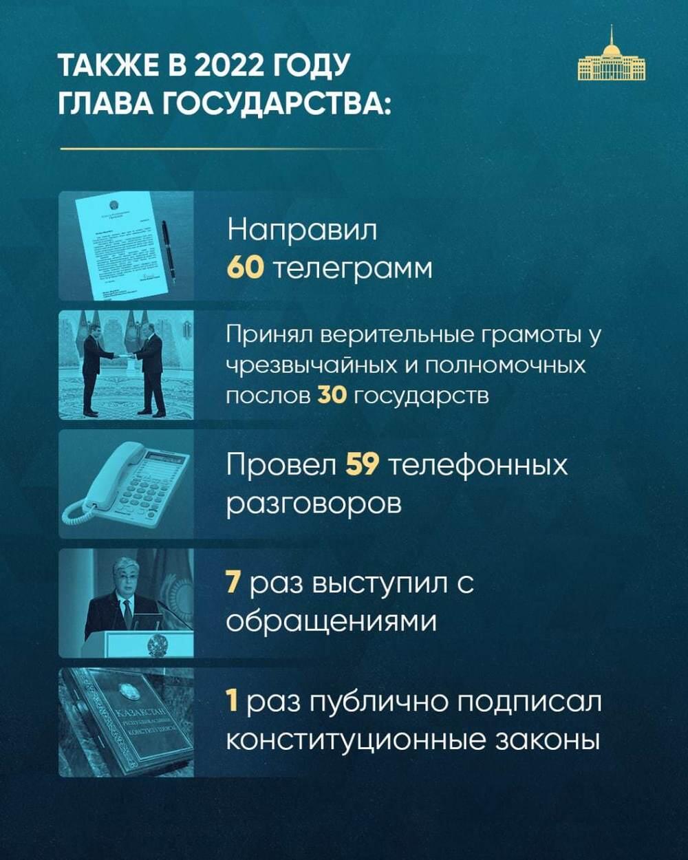 68 законов и 238 часов в самолете: итоги деятельности Токаева за 2022 год. Фото: Telegram/bort_01
