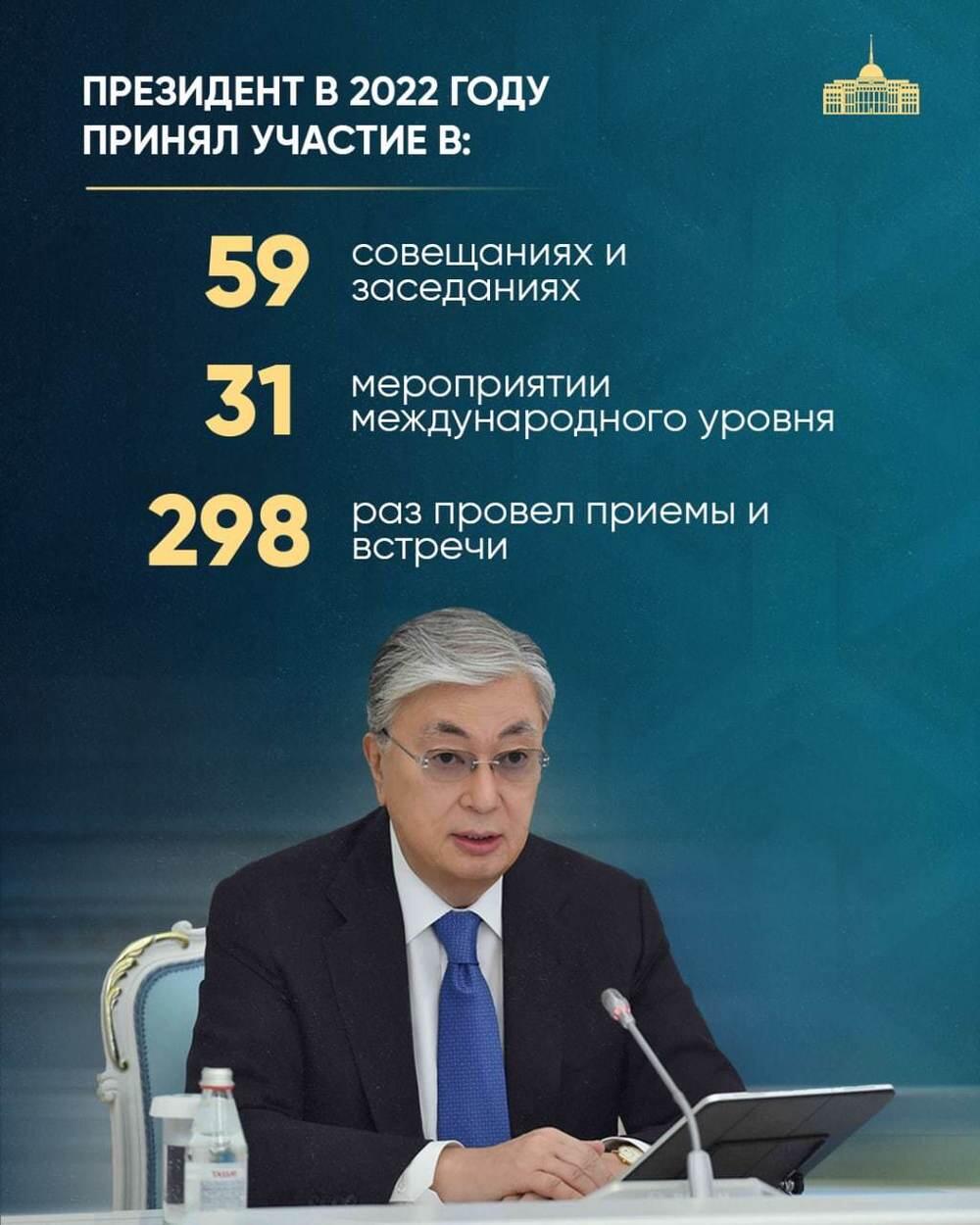 68 законов и 238 часов в самолете: итоги деятельности Токаева за 2022 год. Фото: Telegram/bort_01