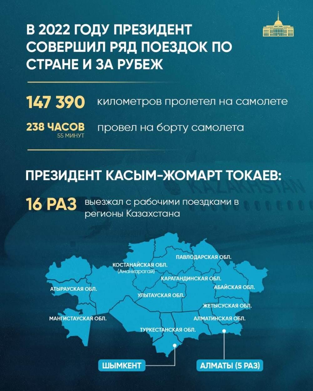 68 законов и 238 часов в самолете: итоги деятельности Токаева за 2022 год. Фото: Telegram/bort_01