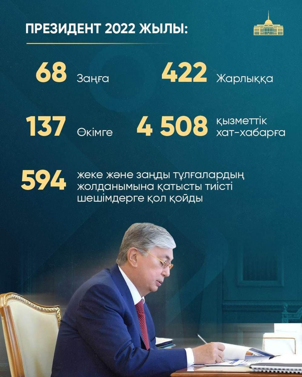 Президент Қасым-Жомарт Тоқаевтың 2022 жылы атқарған жұмысының қорытындысы. Сурет: Telegram/bort_01