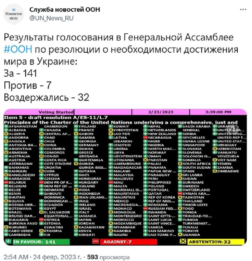 Казахстан воздержался в голосовании по резолюции ООН по Украине