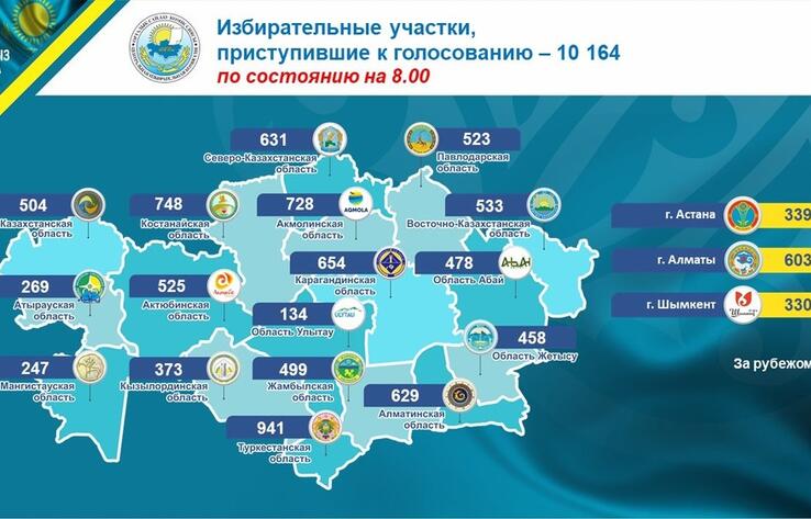 В Казахстане к голосованию приступили 10 146 участков
