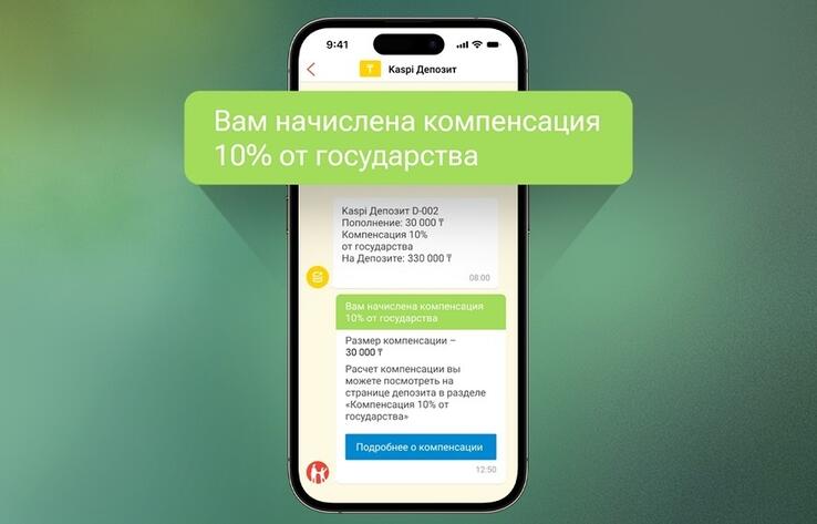 1,2 миллиона клиентов Kaspi.kz получили компенсацию государства по депозитам