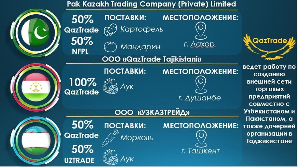 Казахстан открывает зарубежные компании для стабилизации цен на продукты 
