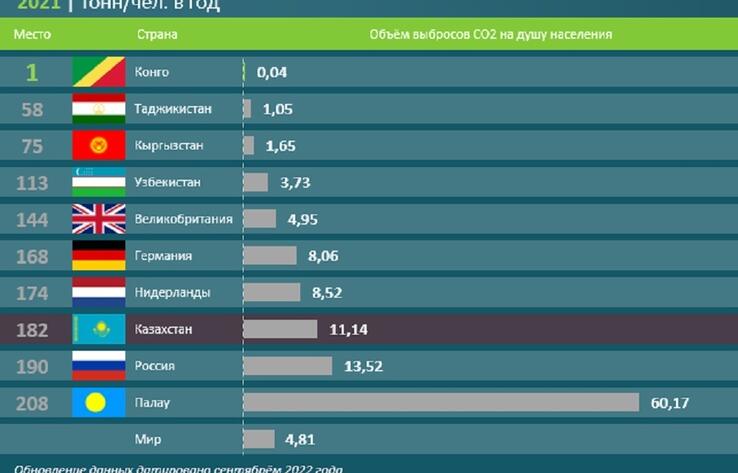 Экология и статистика: какие данные можно считать показательными и почему