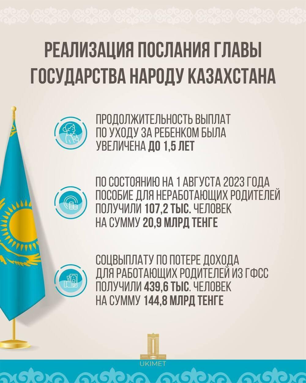 В Казахстане неработающим родителям из республиканского бюджета выплатили порядка 21 млрд тенге. Фото: t.me/KZgovernment