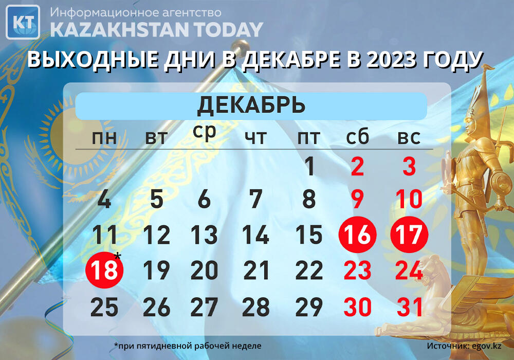 Сколько дней отдохнут казахстанцы в декабре