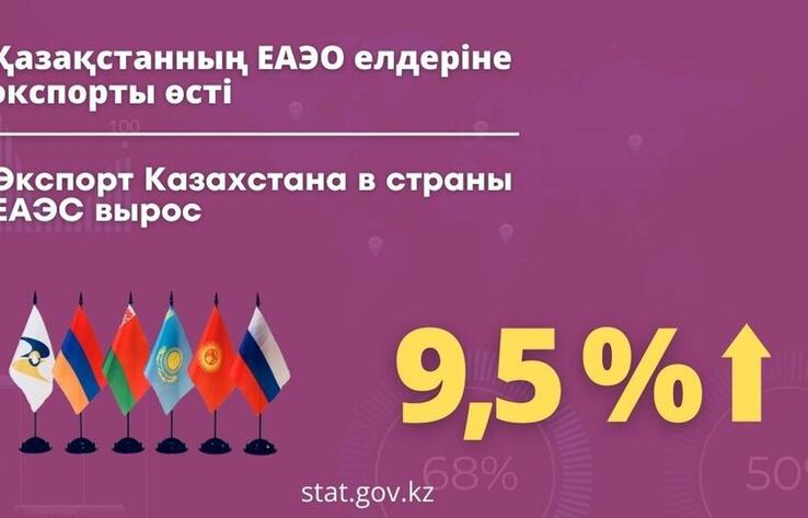 Қазақстан Республикасының ЕАЭО елдеріне экспорты 9,5% өсті