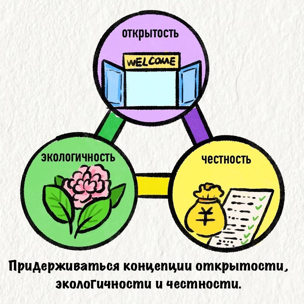 Один пояс один путь. Три основные инициативы