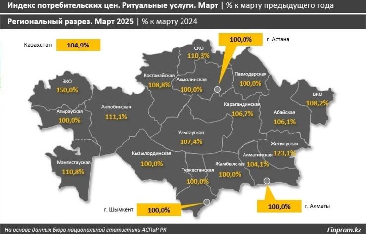 В Казахстане стоимость ритуальных услуг выросла на 5%