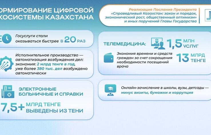 Цифровизация позволила вывести из теневой экономики свыше 28 млрд тенге