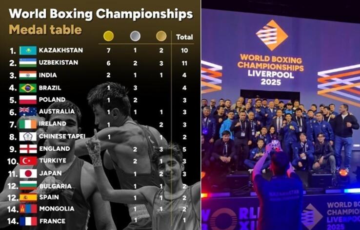 Сборная Казахстана выиграла командный зачет чемпионата мира по боксу