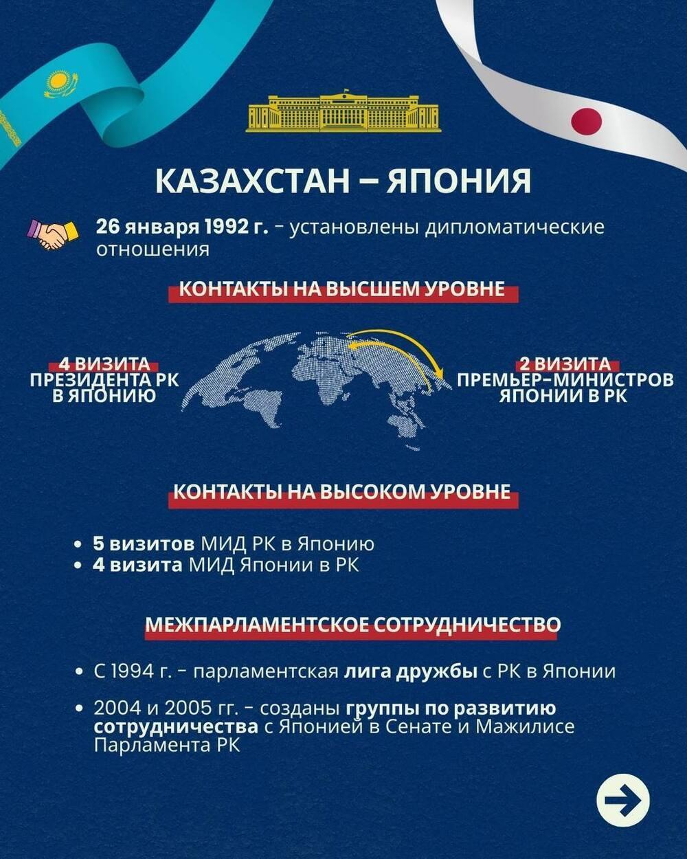 Ключевые направления казахско-японского сотрудничества. Фото: МИД РК