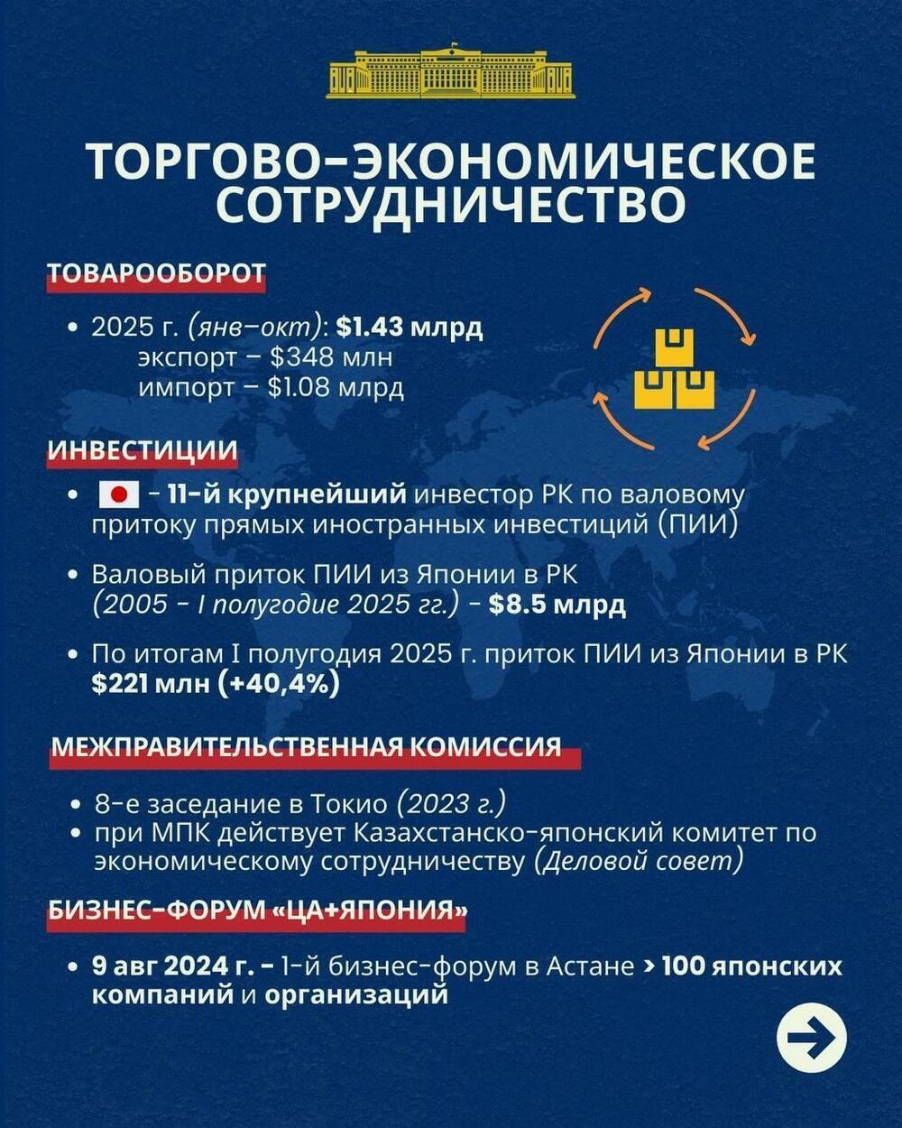 Ключевые направления казахско-японского сотрудничества. Фото: МИД РК