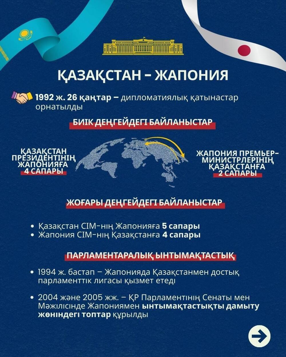 Қазақ-жапон ынтымақтастығының негізгі бағыттары. Сурет: ?аза?стан Республикасы Сырт?ы істер министрлігі