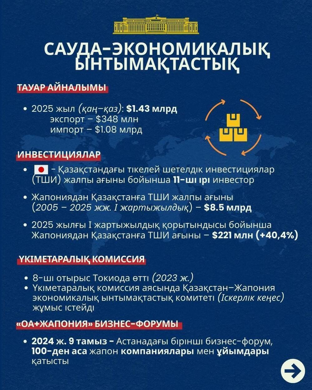 Қазақ-жапон ынтымақтастығының негізгі бағыттары. Сурет: ?аза?стан Республикасы Сырт?ы істер министрлігі