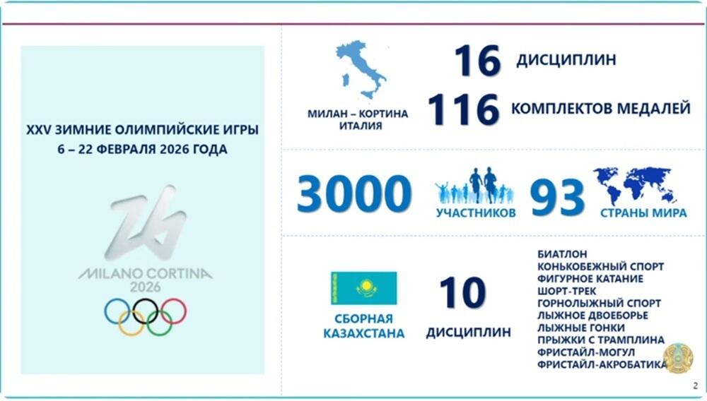 XXV зимние Олимпийские игры: казахстанские спортсмены будут состязаться в 10 видах спорта