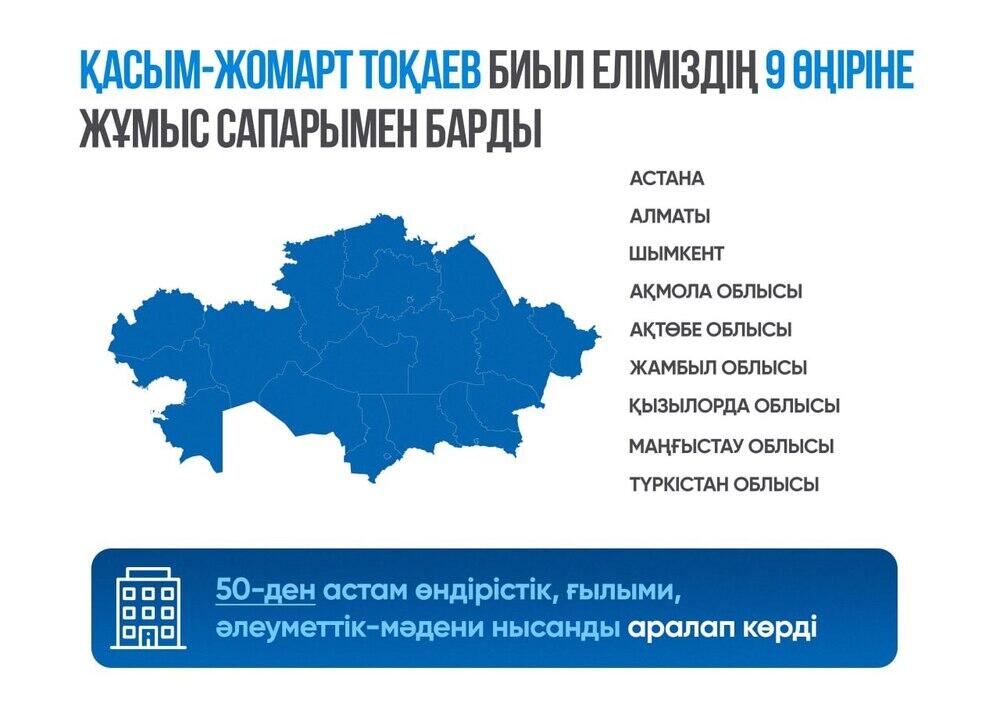 Биыл Мемлекет басшысының сыртқы және ішкі саясат бағытындағы қызметі өте қауырт әрі жемісті өтті