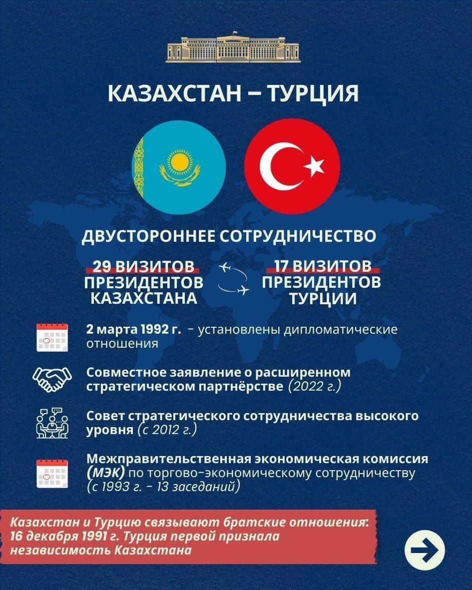 Ключевые направления казахско-турецкого сотрудничества. Фото: МИД