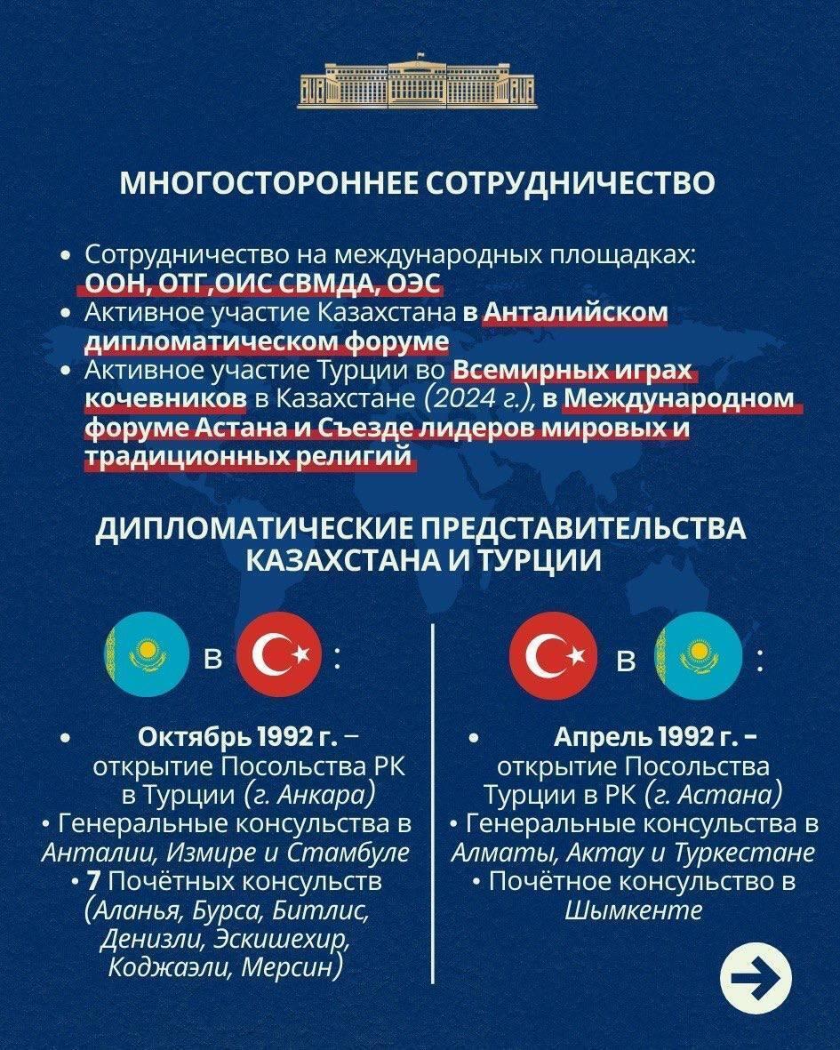 Ключевые направления казахско-турецкого сотрудничества. Фото: МИД