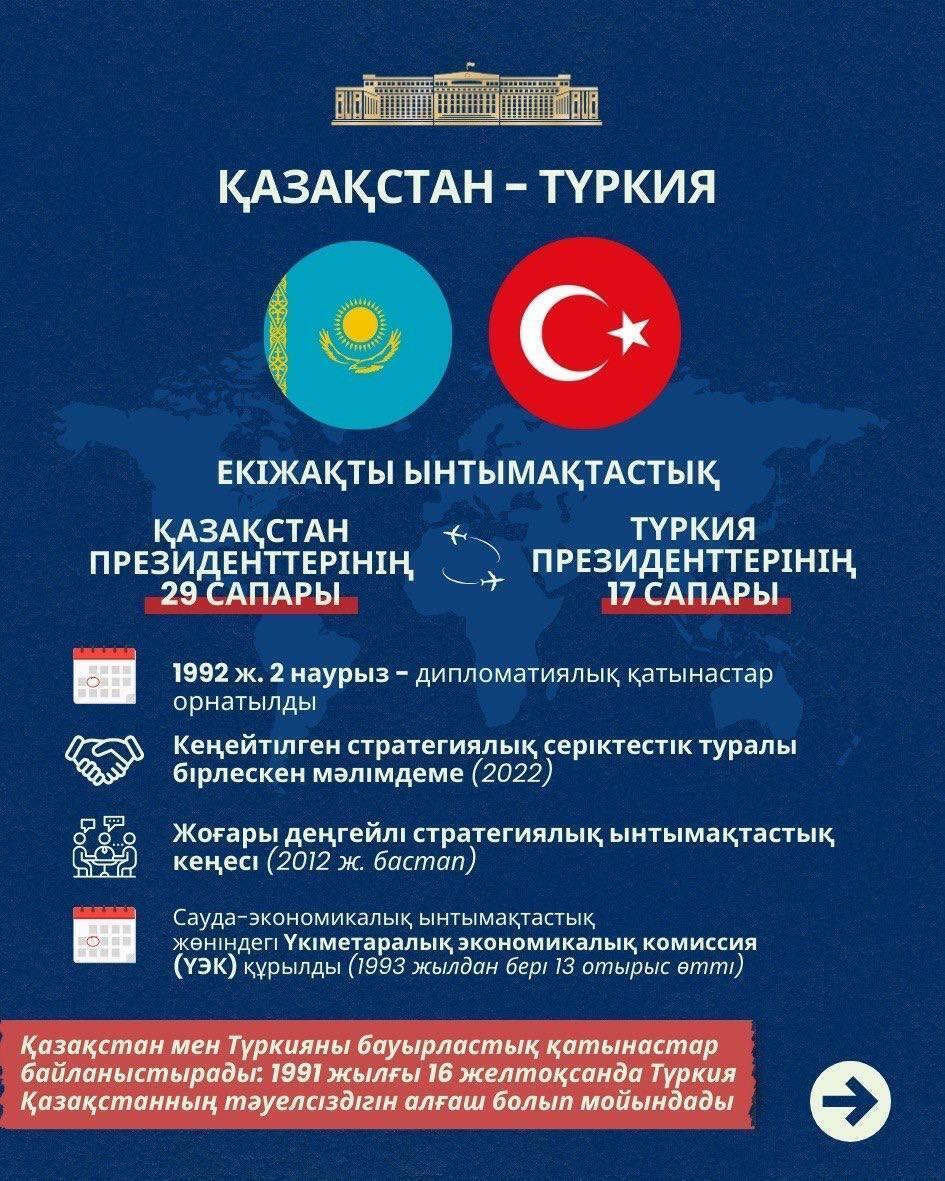Қазақстан мен Түркия арасындағы ынтымақтастықтың негізгі бағыттары
. Сурет: gov.kz