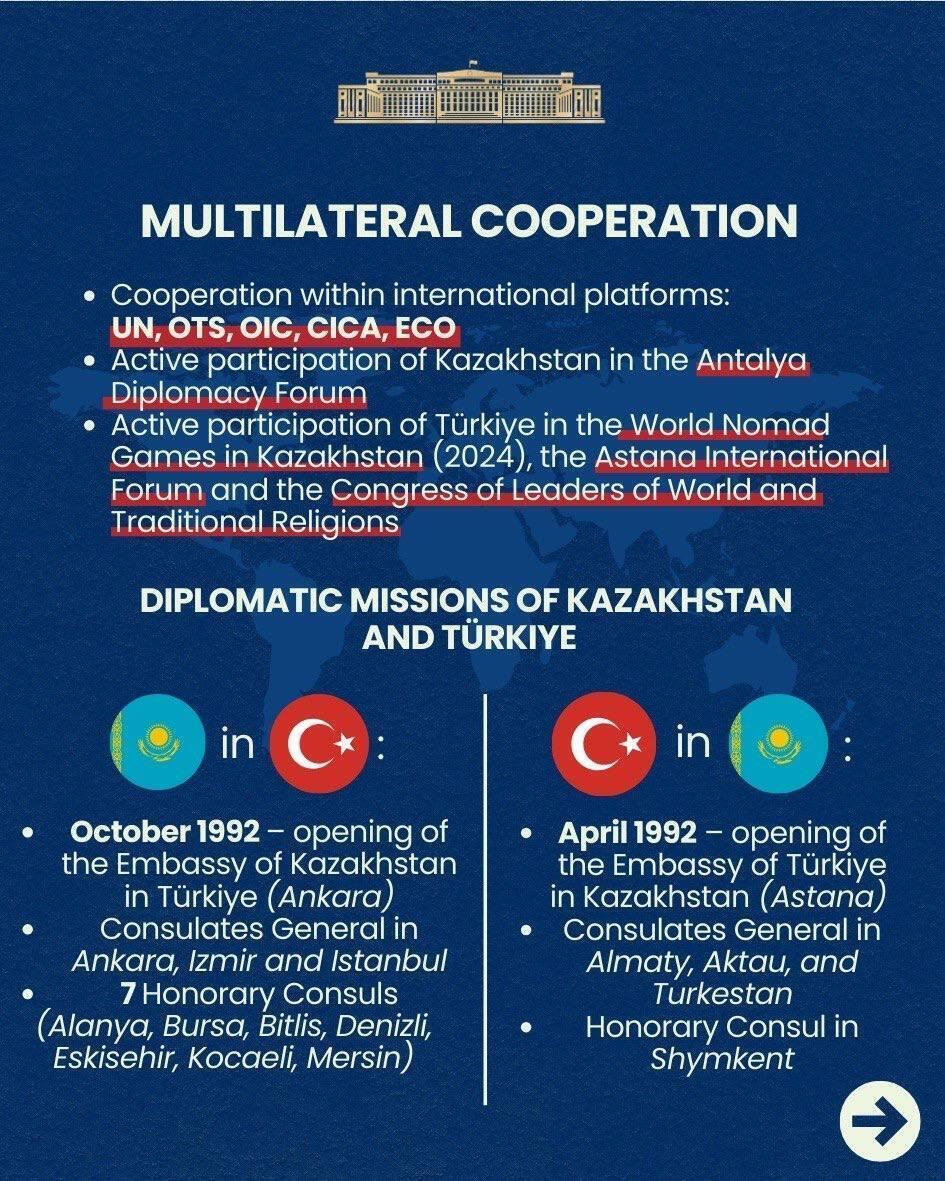 Key Areas of Kazakh-Turkish Cooperation
. Images | MFA