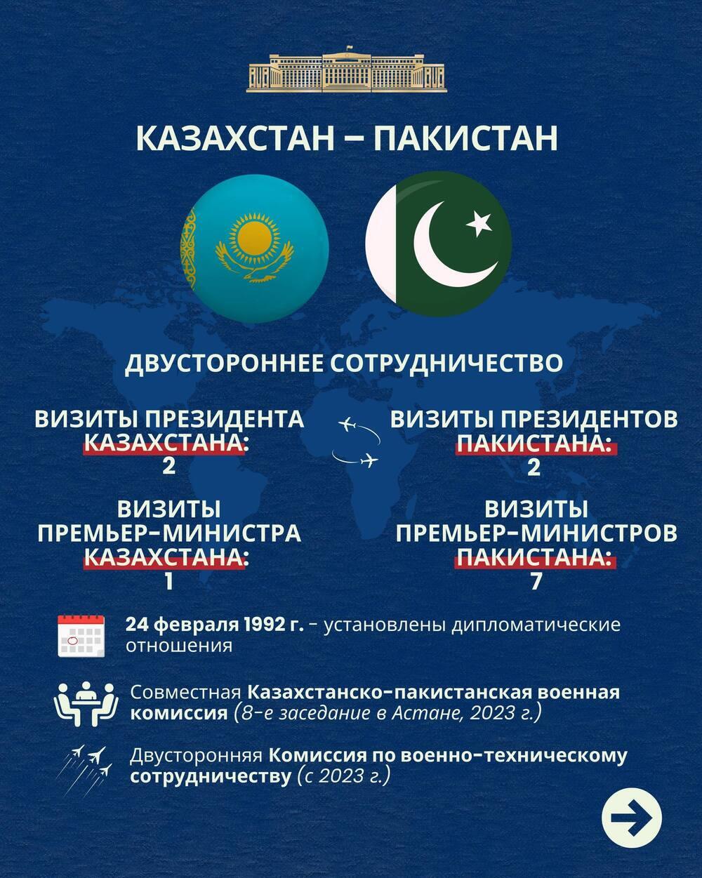 Казахстан и Пакистан: ключевые направления сотрудничества
. Фото: МИД