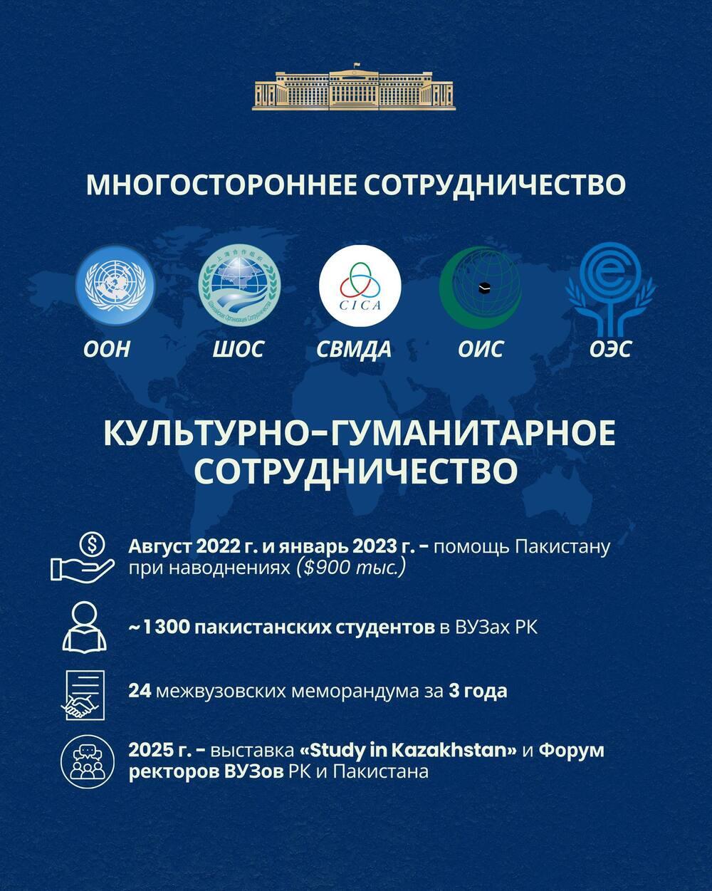 Казахстан и Пакистан: ключевые направления сотрудничества
. Фото: МИД