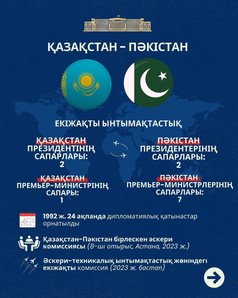 Қазақстан мен Пәкістан: ынтымақтастықтың негізгі бағыттары
. Сурет: gov.kz