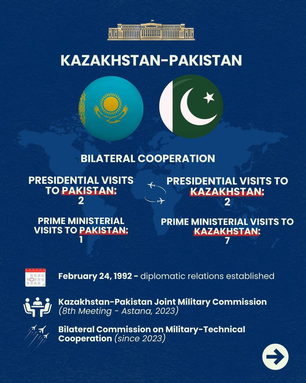 Kazakhstan and Pakistan: Key Areas of Cooperation. Images | MFA