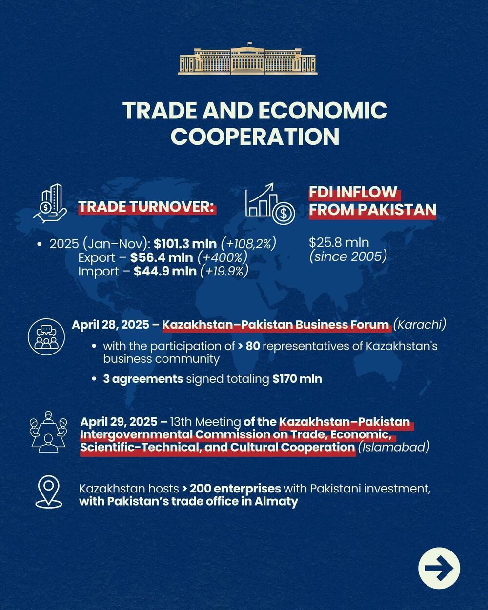 Kazakhstan and Pakistan: Key Areas of Cooperation