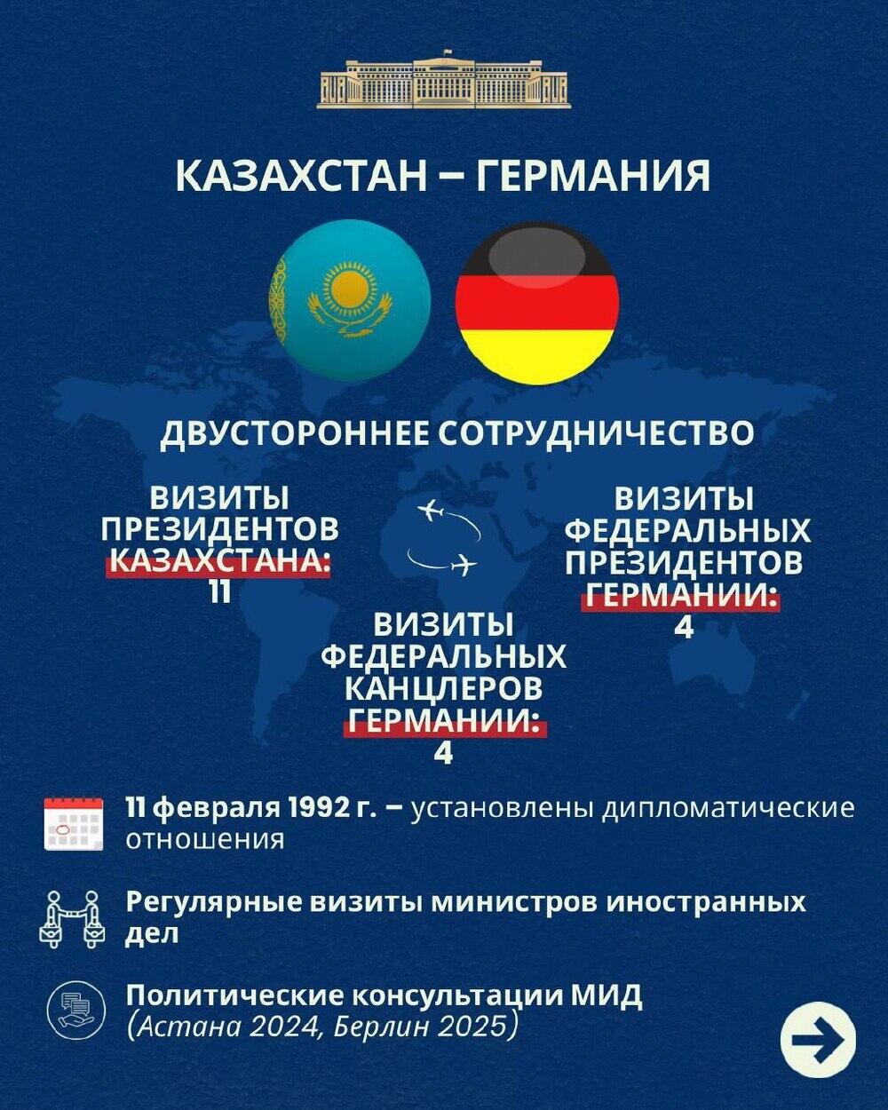 Основные направления сотрудничества Казахстана и Германии. Фото: МИД РК