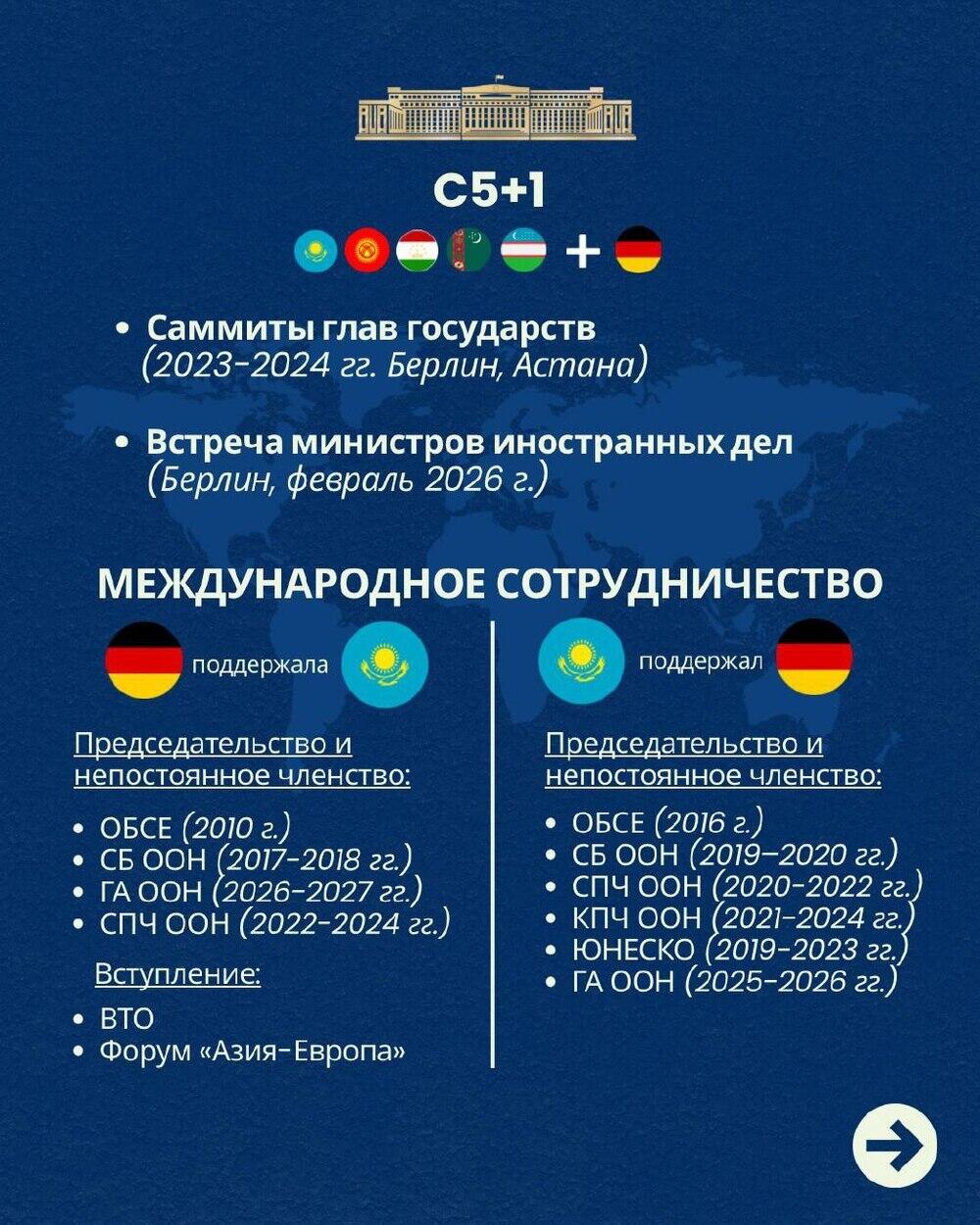 Основные направления сотрудничества Казахстана и Германии. Фото: МИД РК